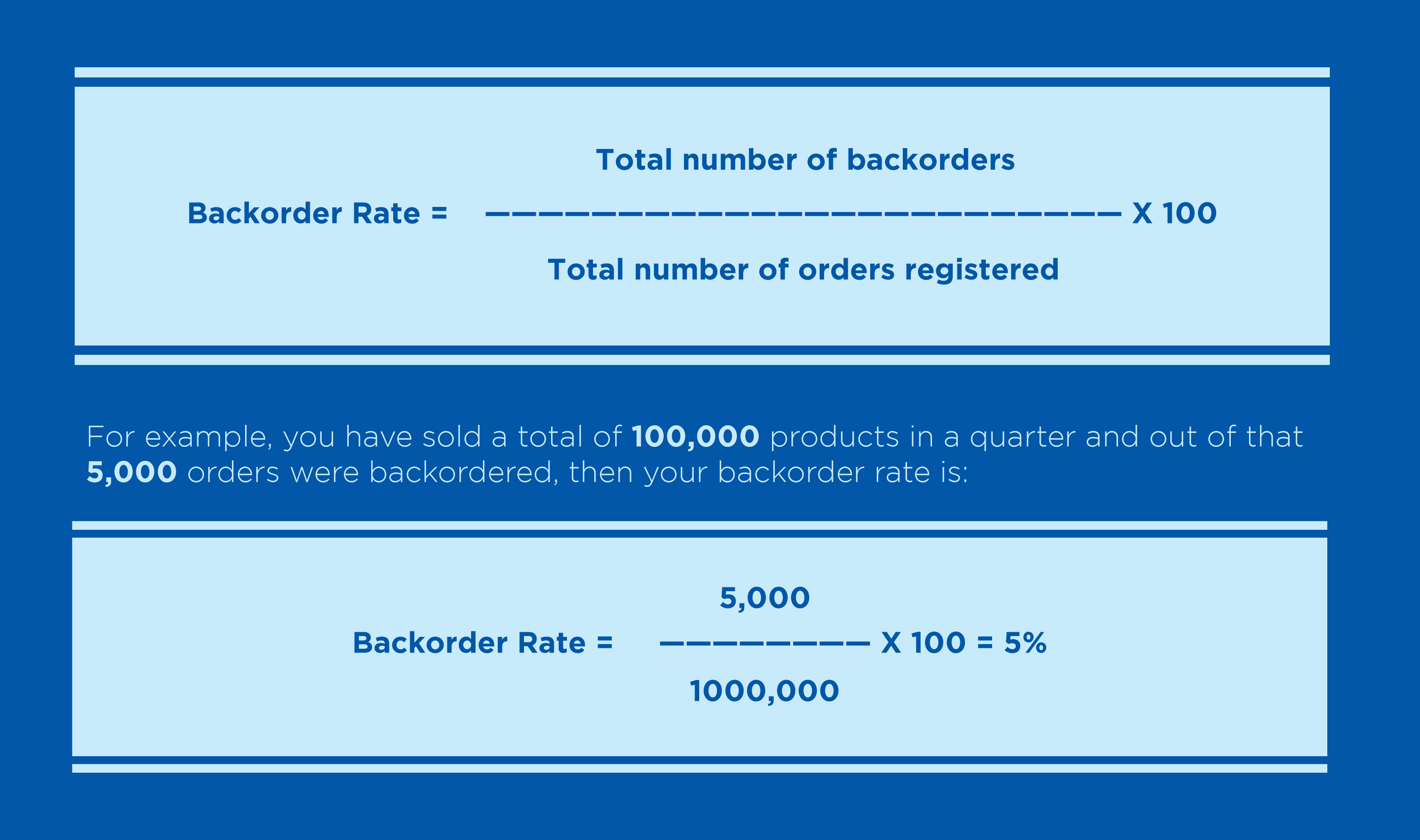 Backorder - Meaning, Vs Out Of Stock, Process, Example