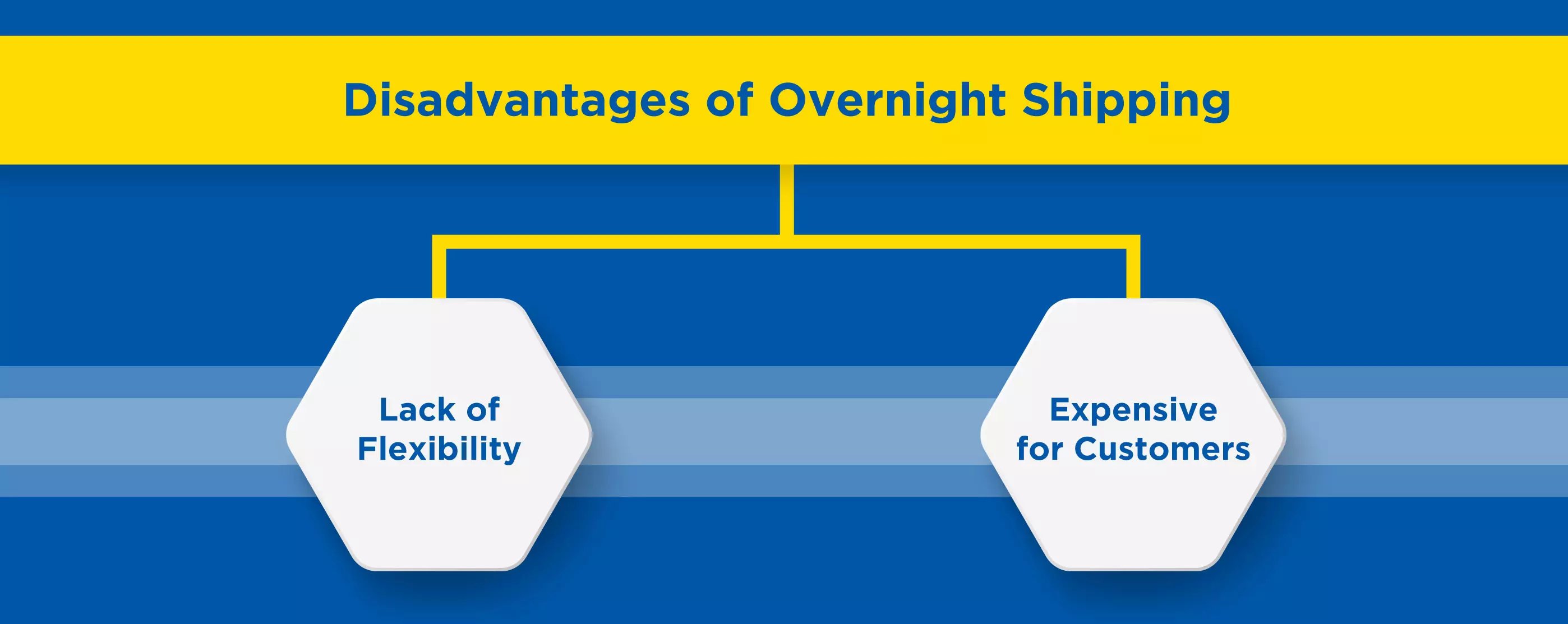 Disadvantages-of-overnight-shipping