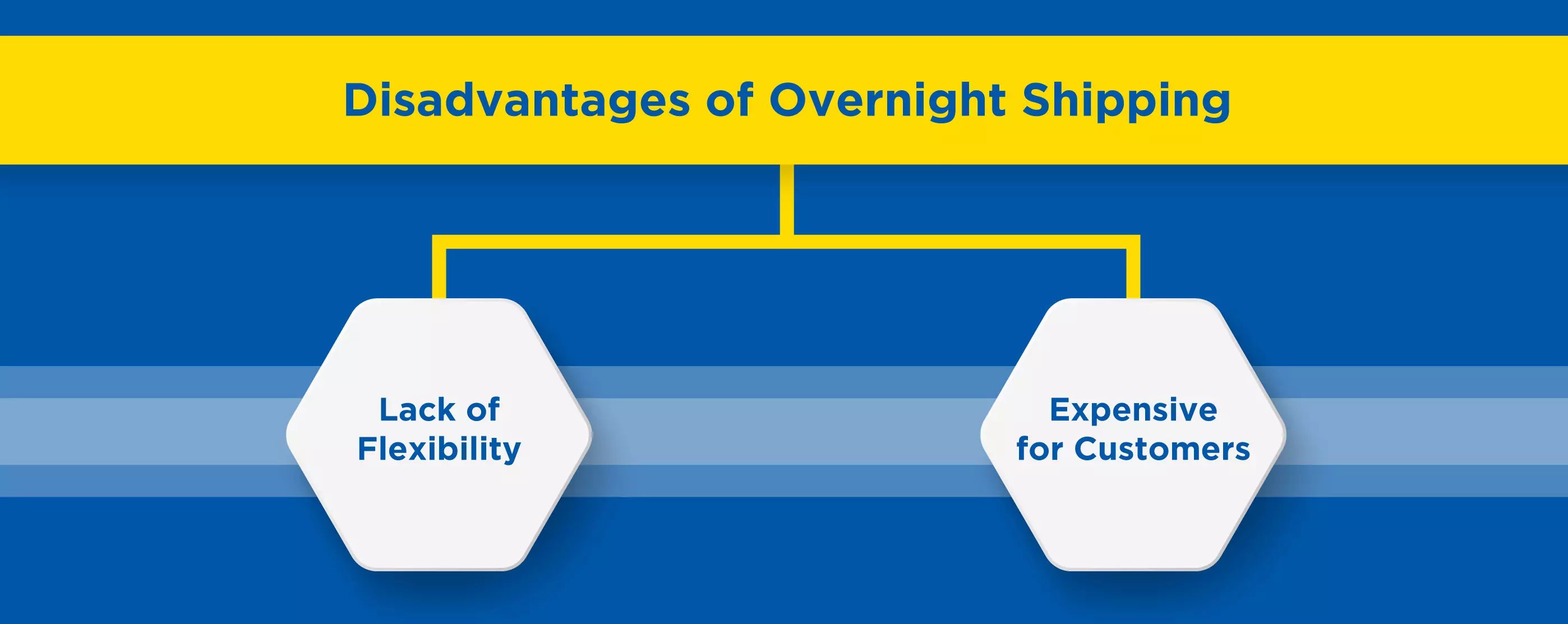 The Best and Worst Overnight Shipping Options for Businesses in