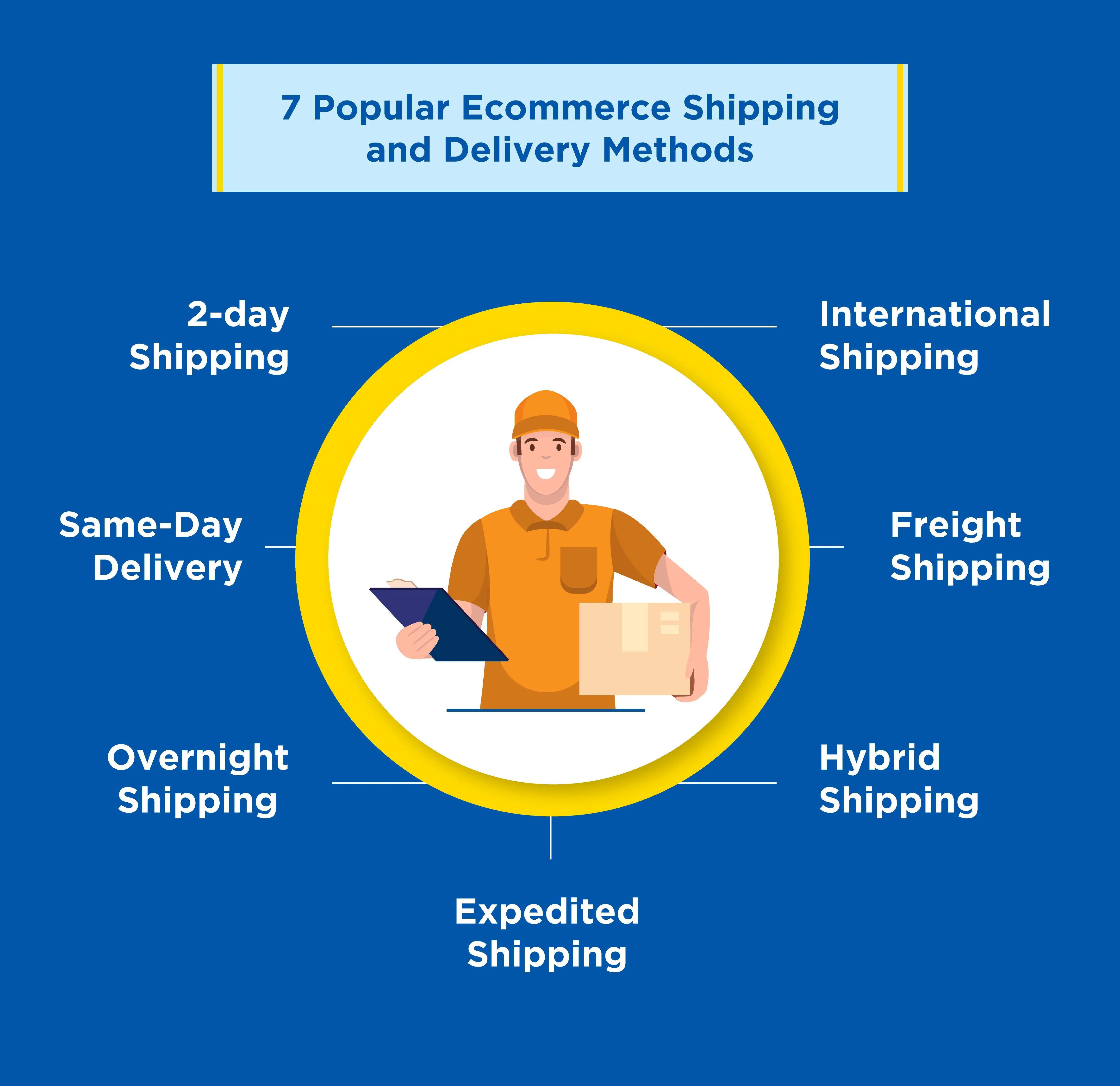 Methods-for-eCommerce-Shipping-and-Delivery