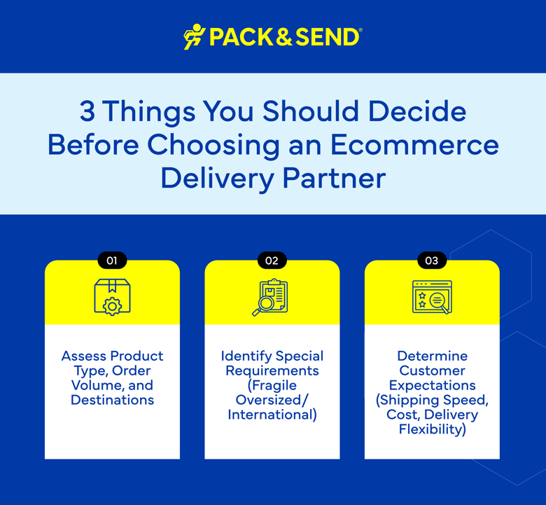 3 Things You Should Decide Before Choosing an Ecommerce Delivery Partner