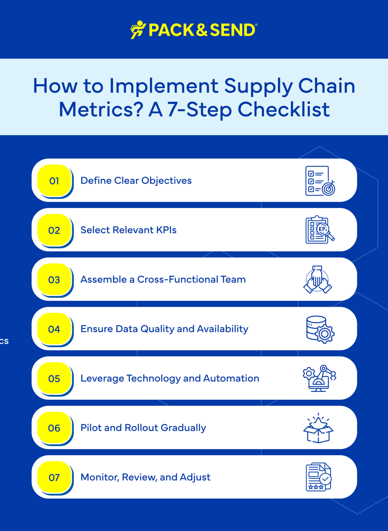 How to Implement Supply Chain Metrics? A 7-Step Checklist