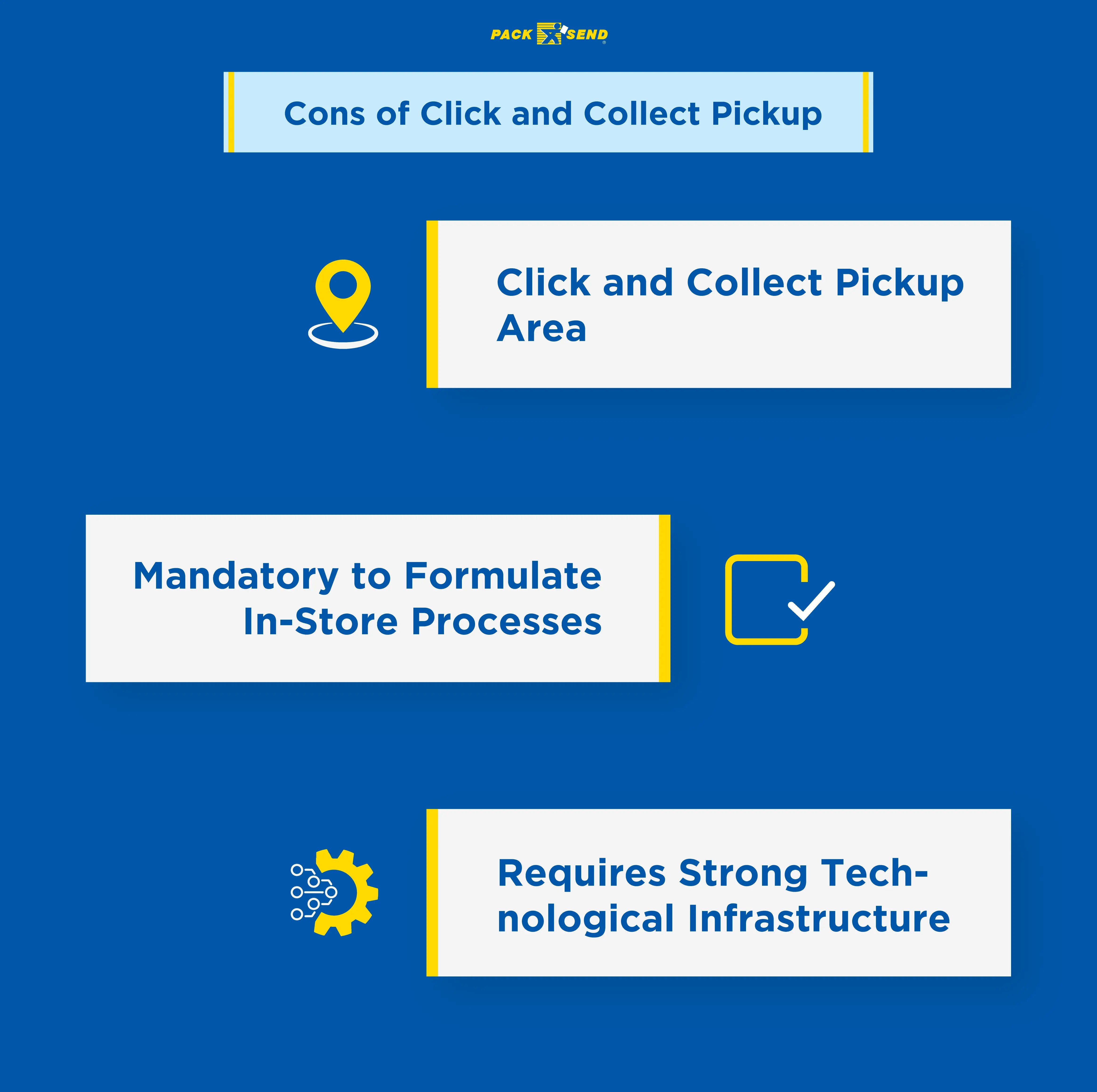 Click and Collect 2023 Meaning, Best Practices, Pros and Cons