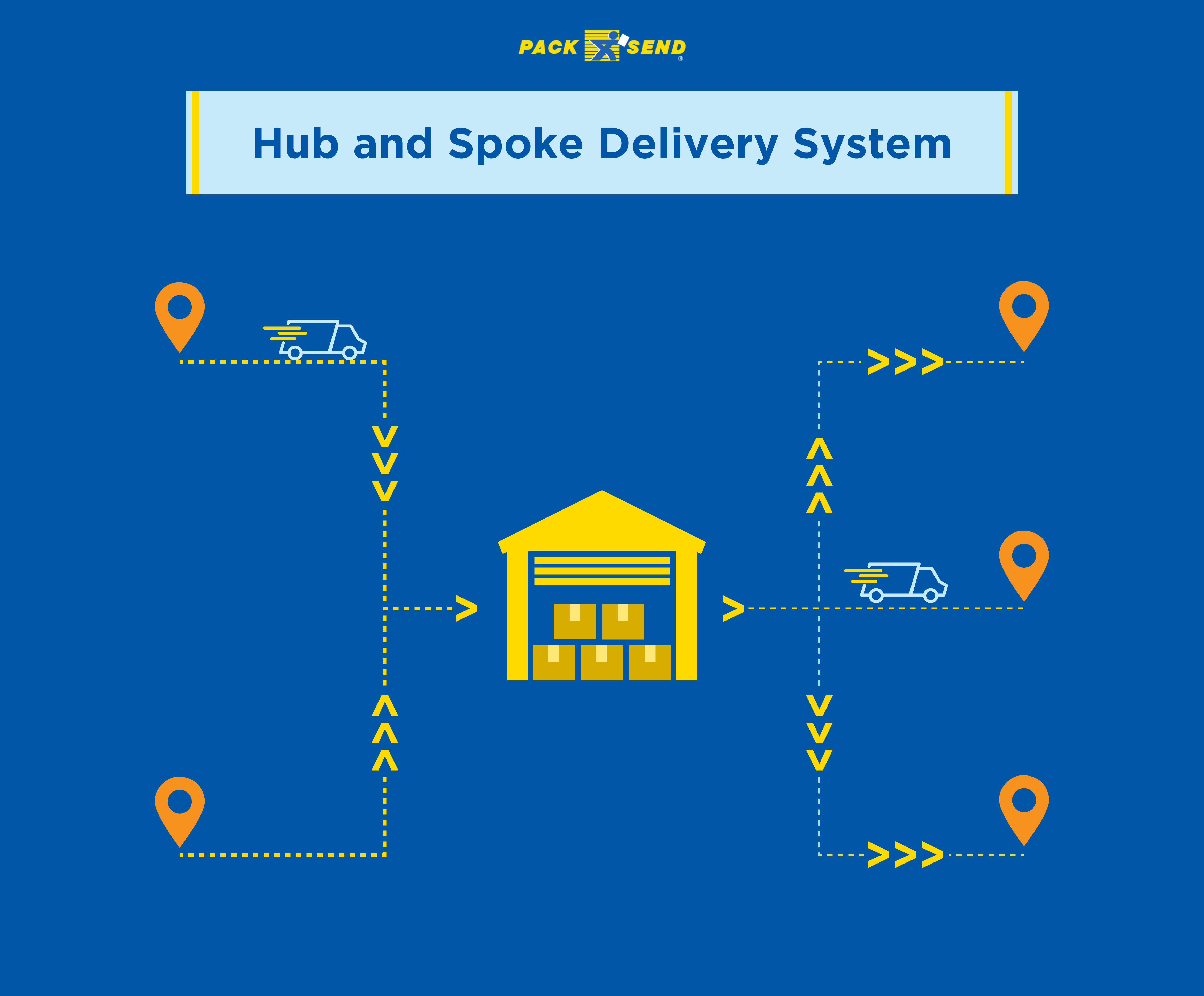 How hub and spoke deliver system works