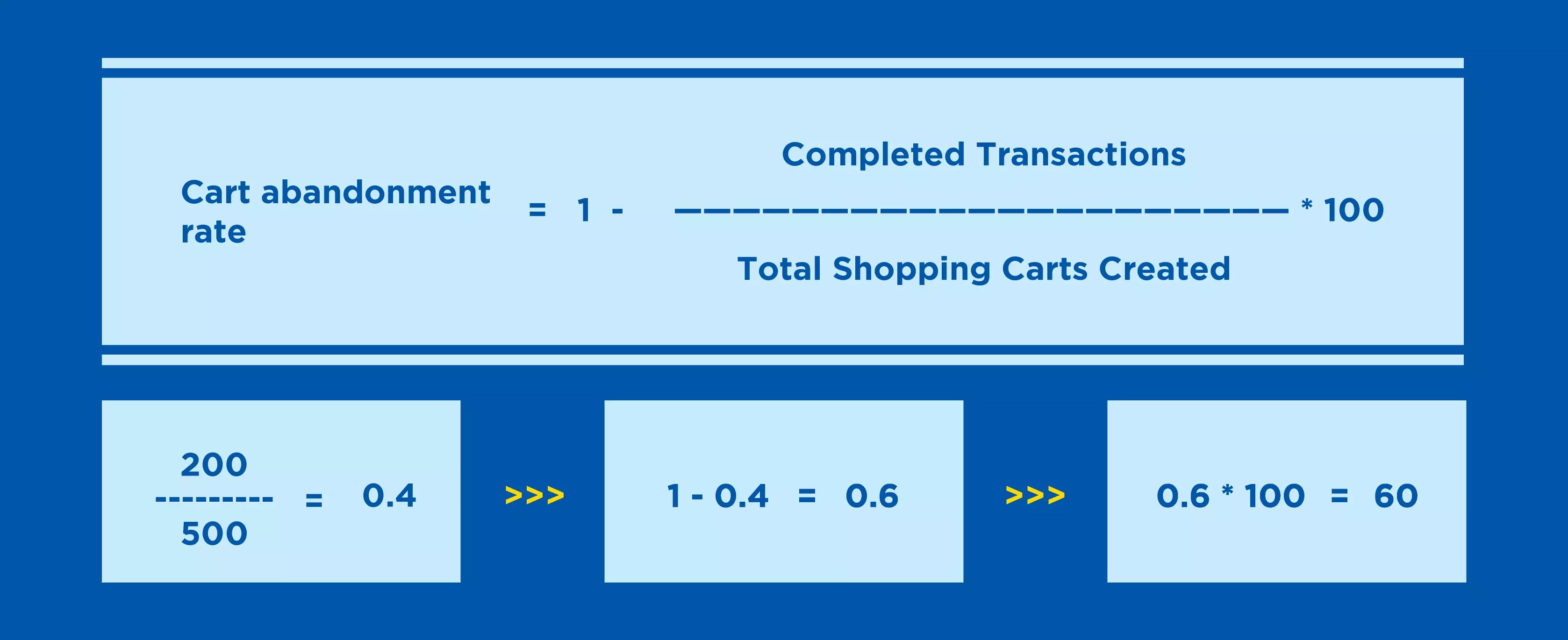 Cart-Abandonment-Rate