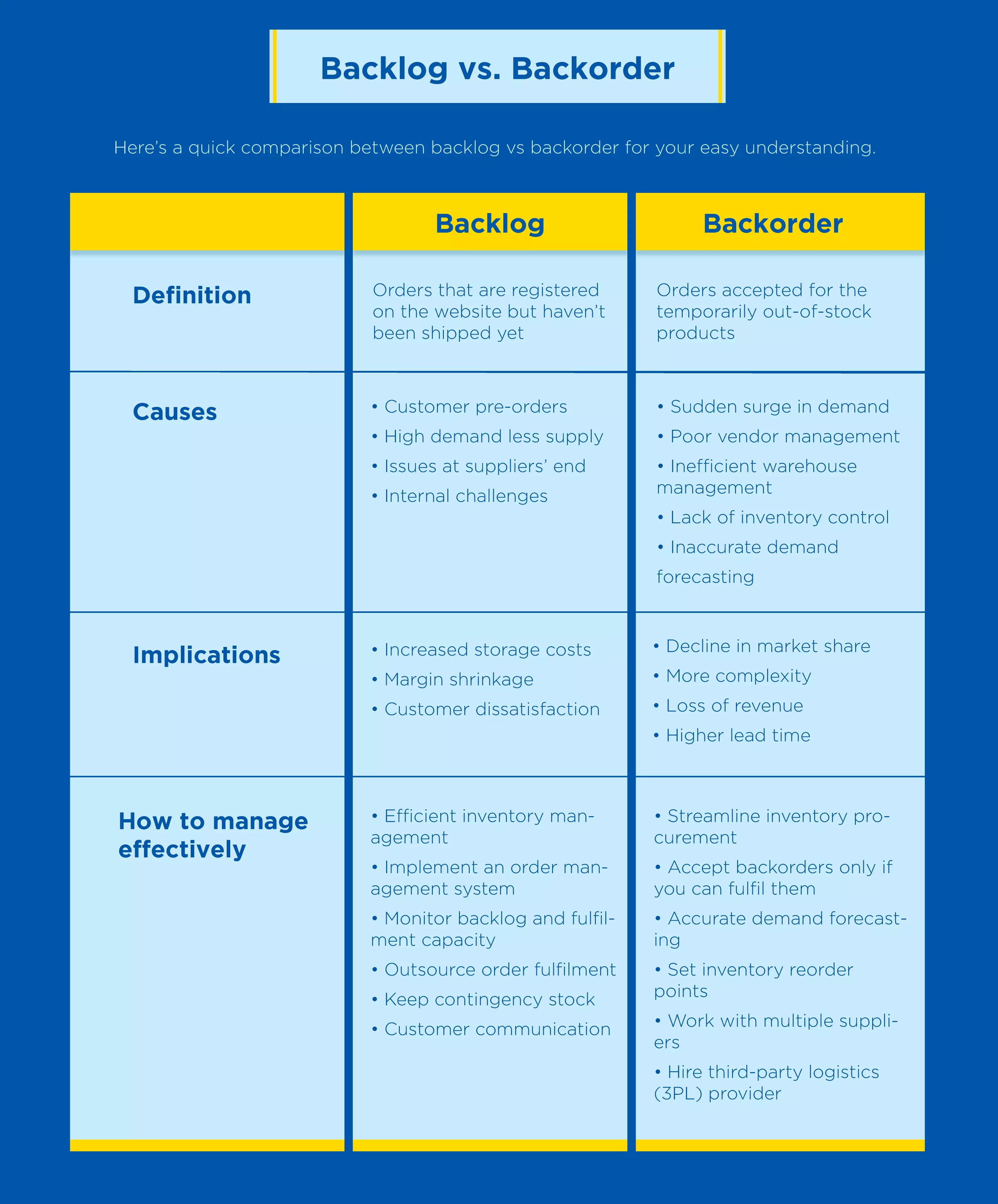 Backlog-vs.-Backorder