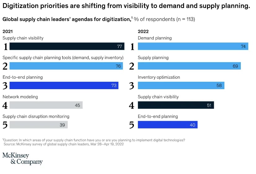 demand-and-forecasting