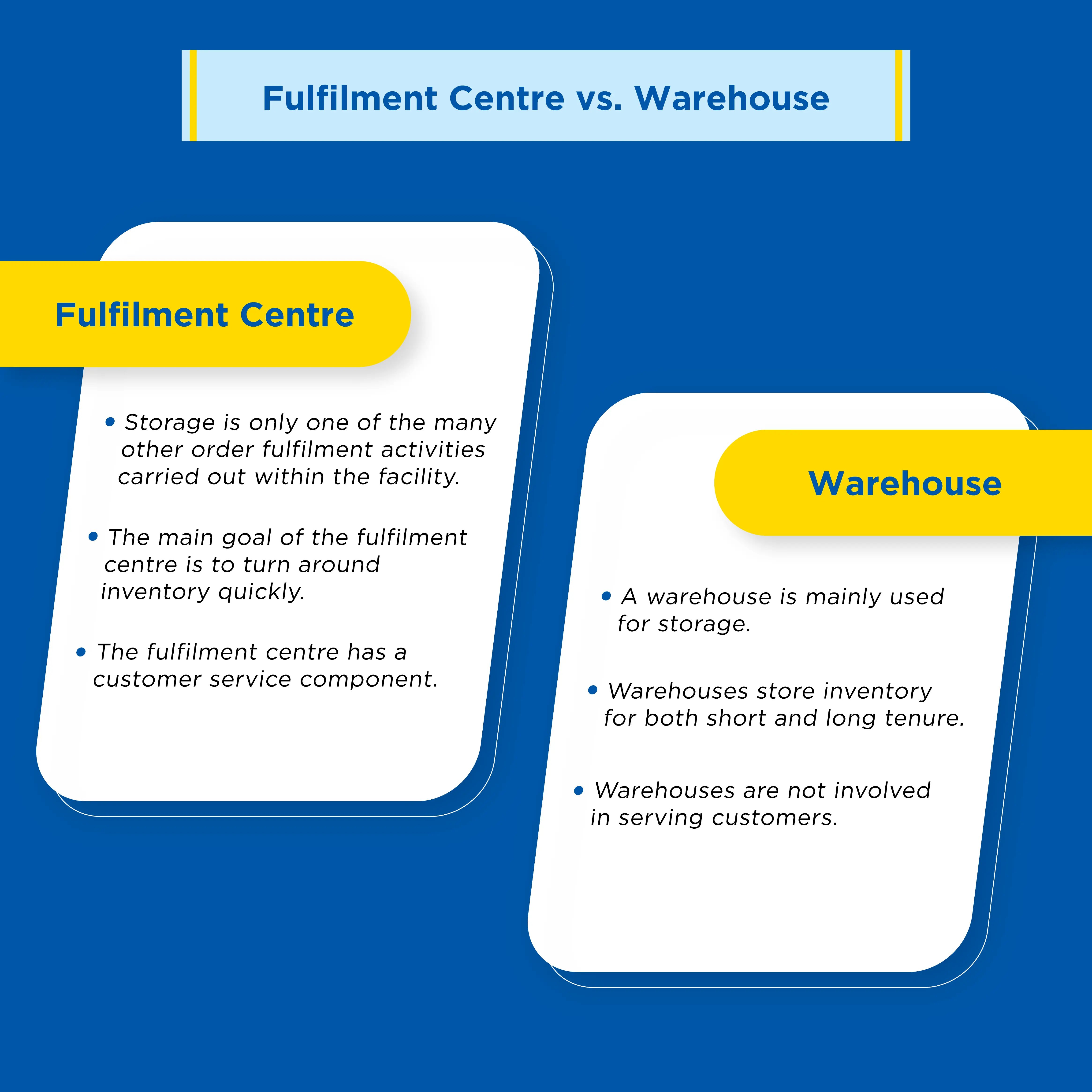 Fulfilment-Centre-vs-Warehouse