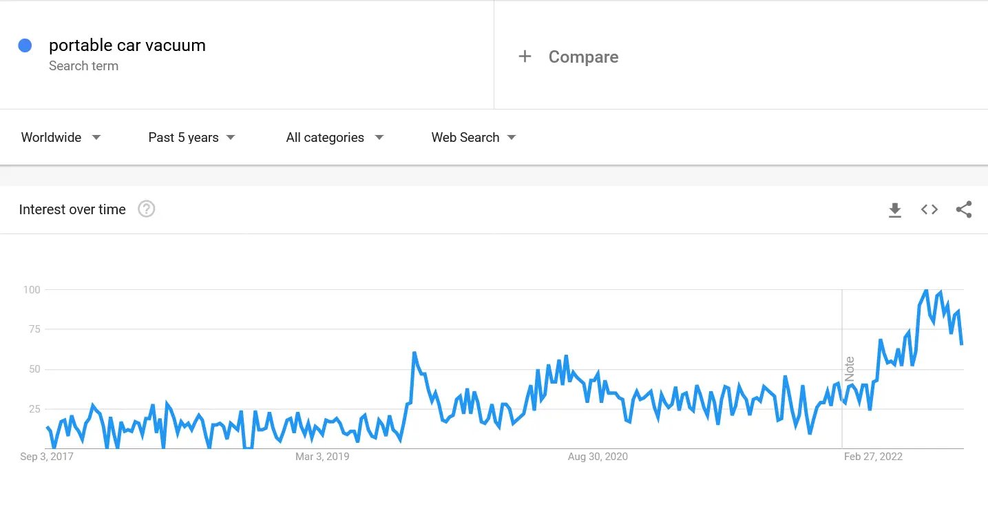 Car-Vacuum-Cleaners-google-trends
