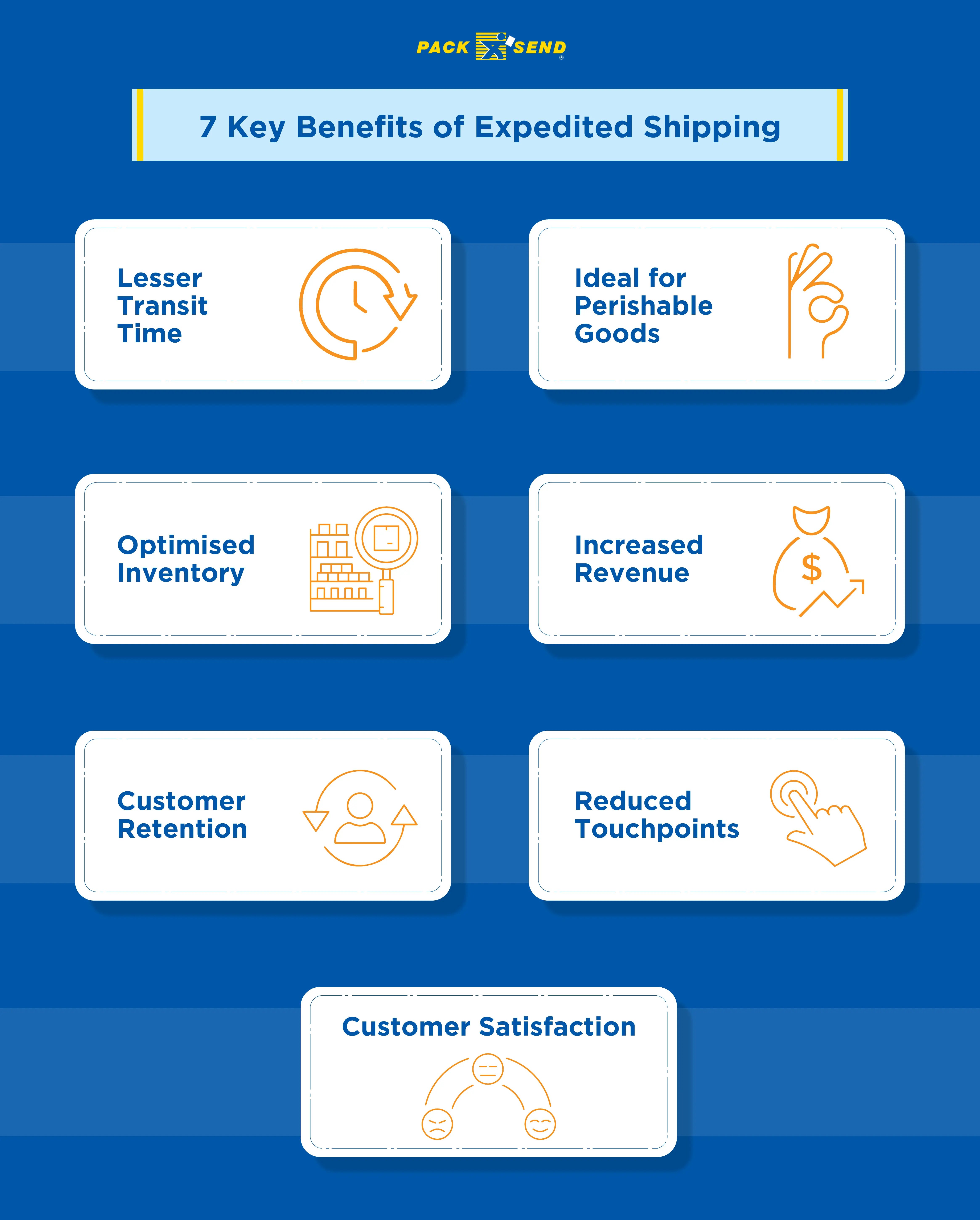 What is Expedited Shipping in 2023? Meaning and Best Practices