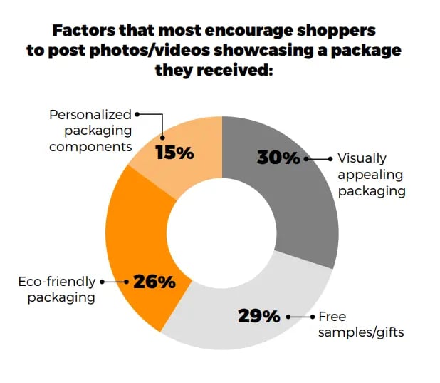 social-sharing-stats-on-packaging