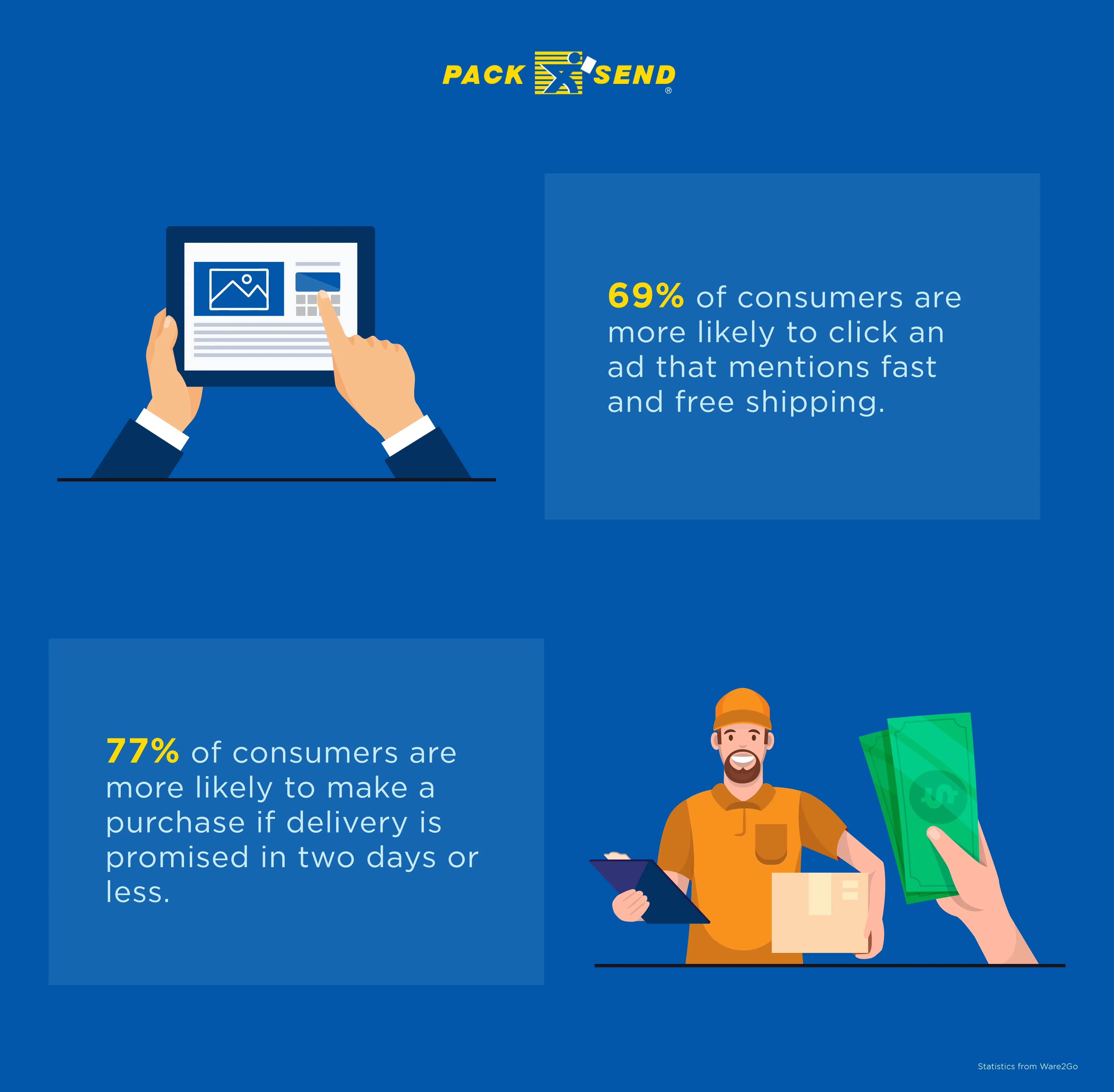 What Is Expedited Shipping In 2023 Meaning And Best Practices