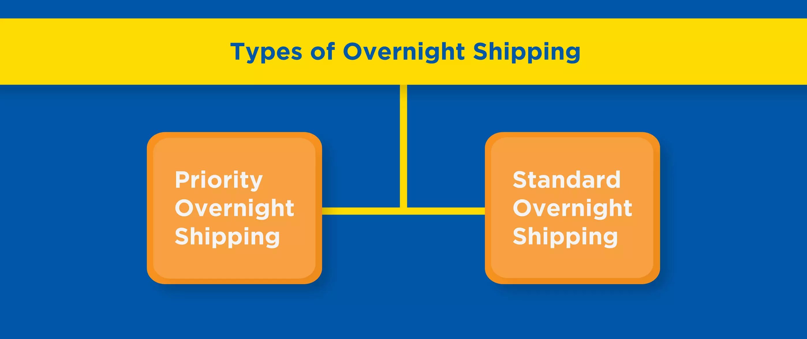 7 Qualities of the Best & Cheapest Overnight Shipping Couriers