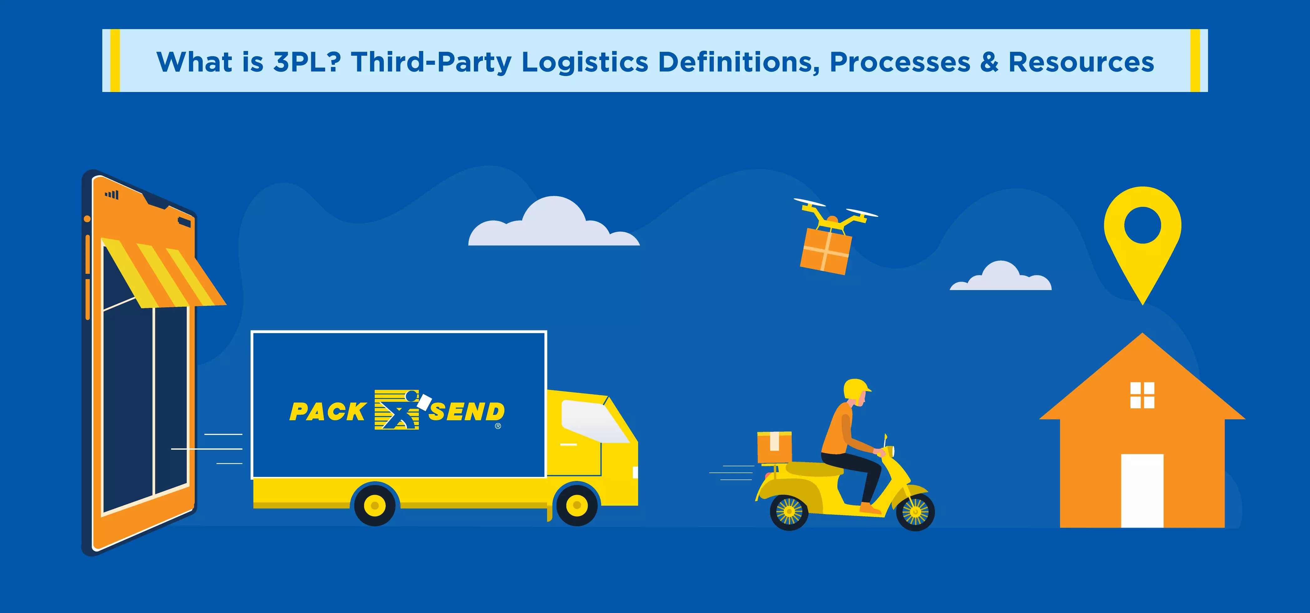 Featured - What is 3PL, Third-Party Logistics Definitions, Processes and Resources