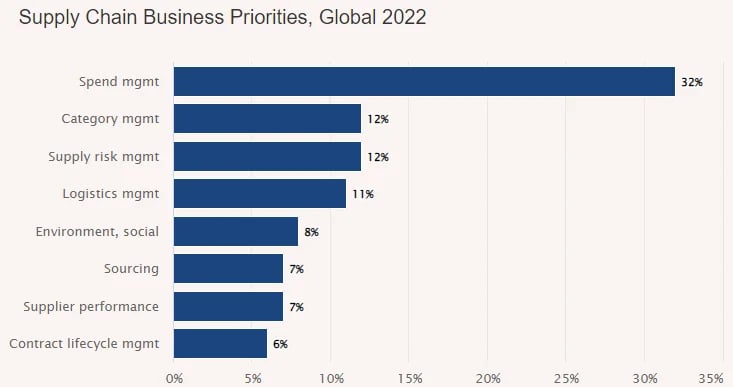 supply-chain-priorities