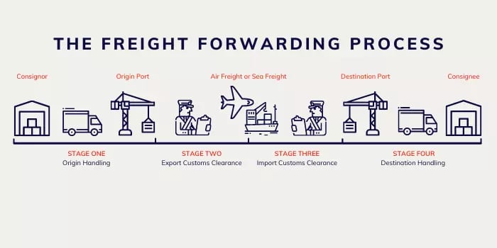 The-freight-forwarding-process.webp