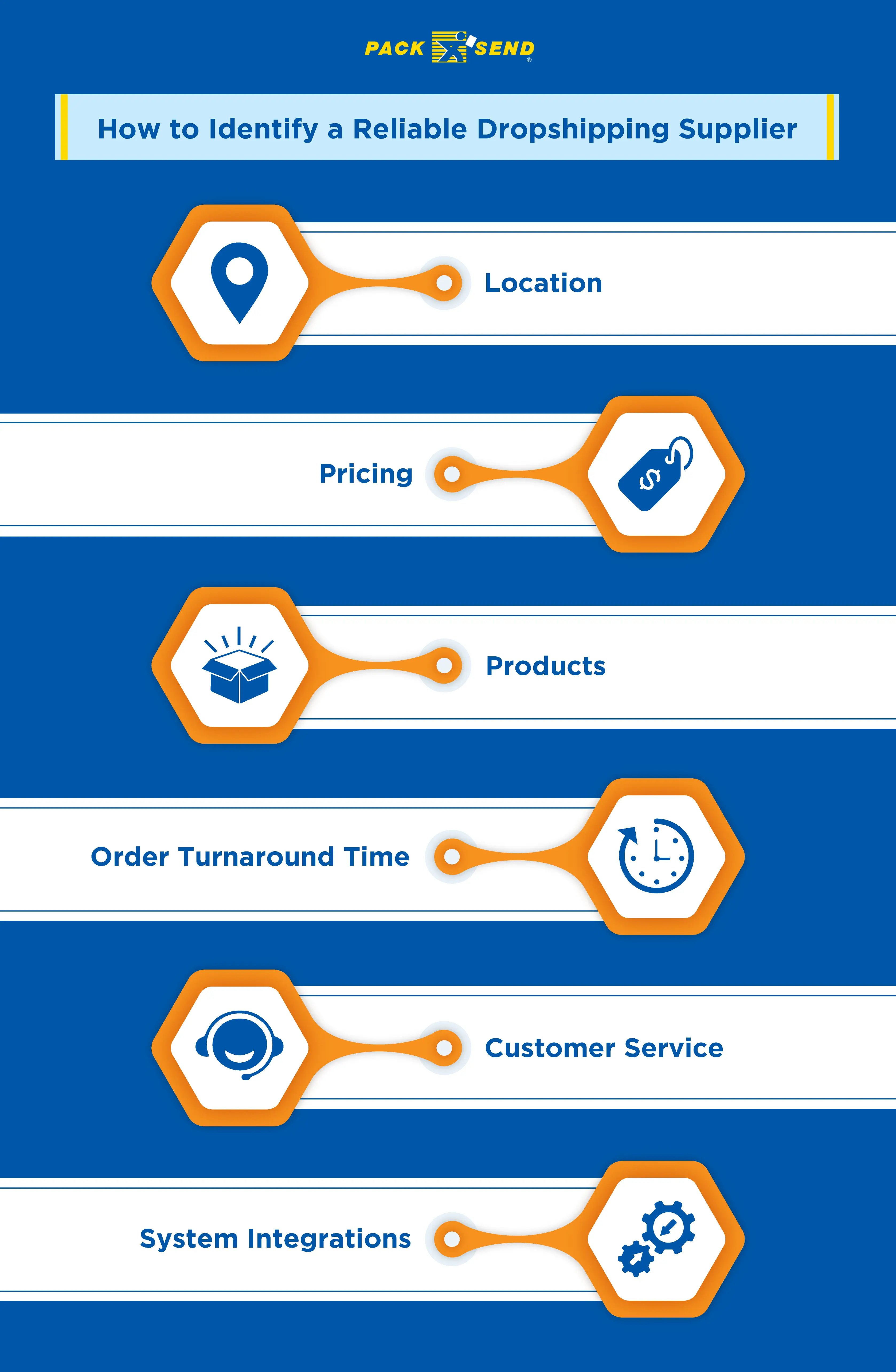 How-to-Identify-a-Reliable-Dropshipping-Supplier