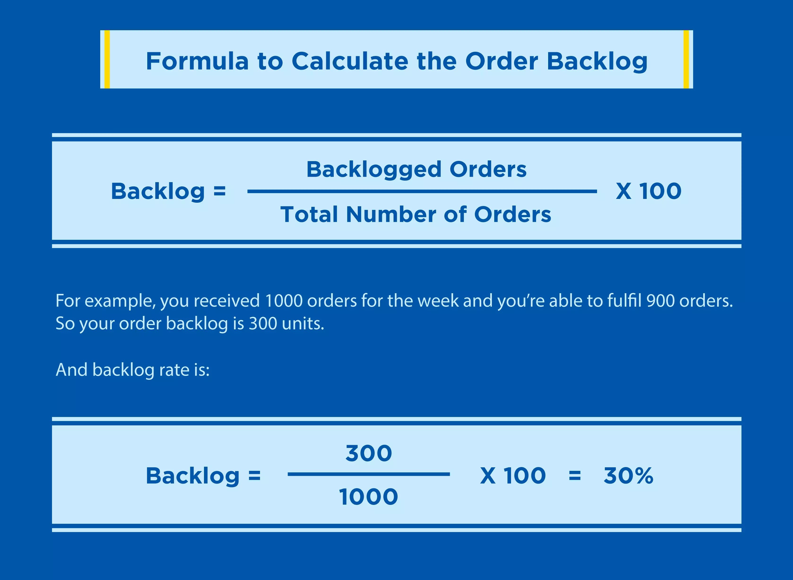 Formula-to-Calculate-the-Order-Backlog