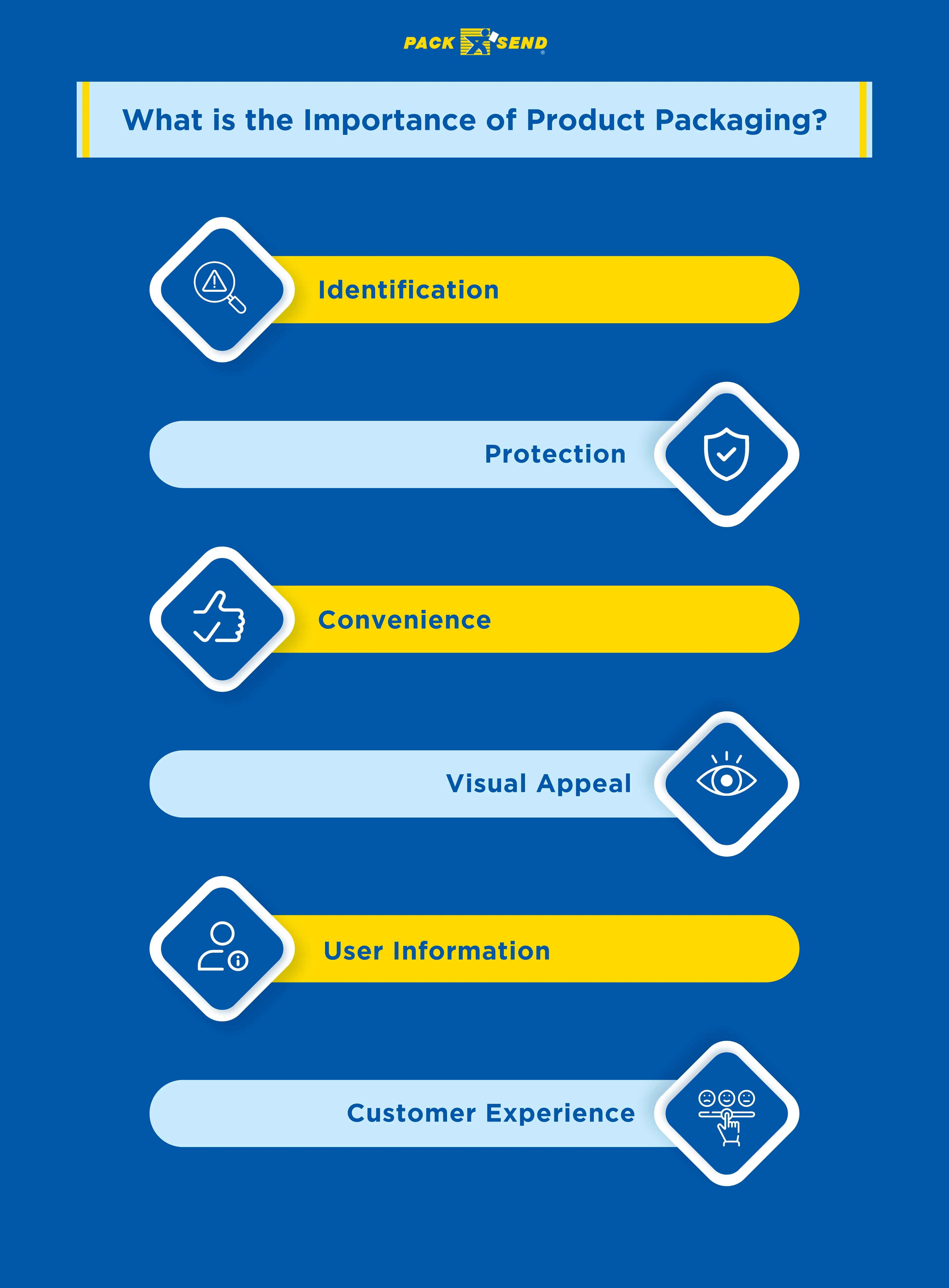 What-is-the-Importance-of -Product-Packaging