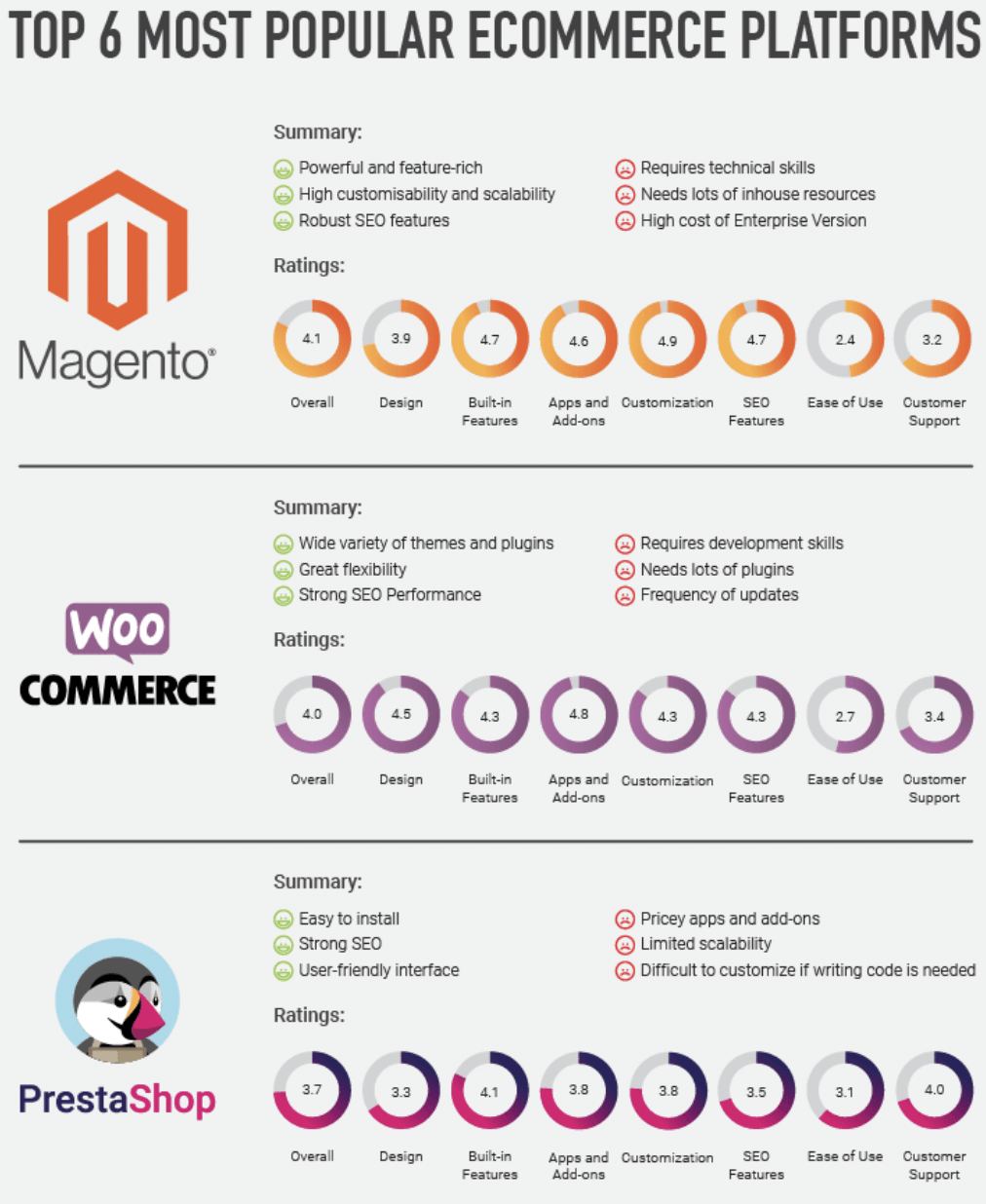 popular-commercial-platforms