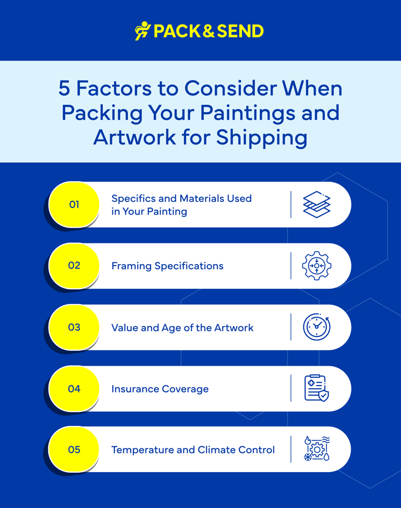 5 Factors to Consider When Packing Your Paintings and Artwork for Shipping