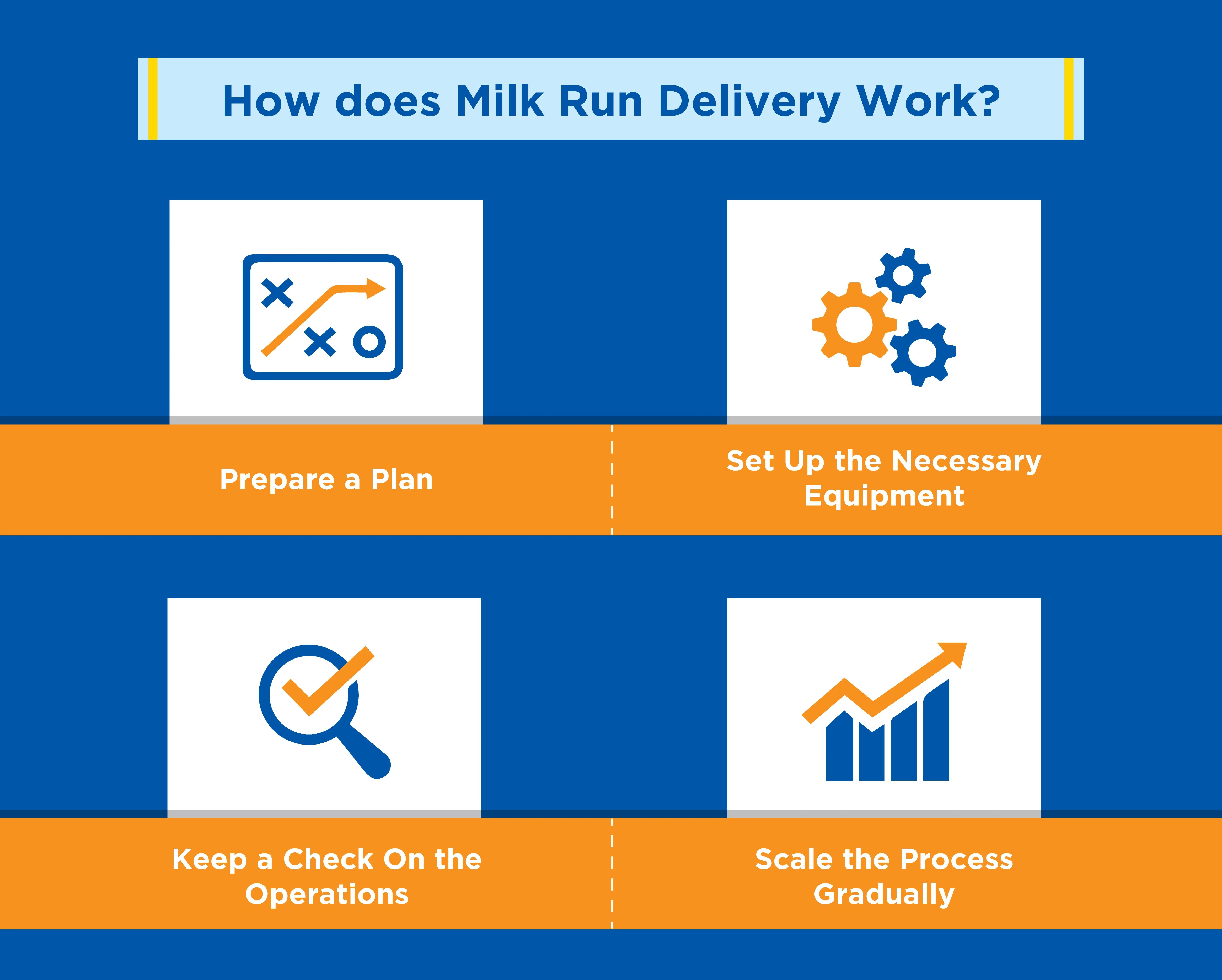 How-does-Milk-Run-Delivery-Work