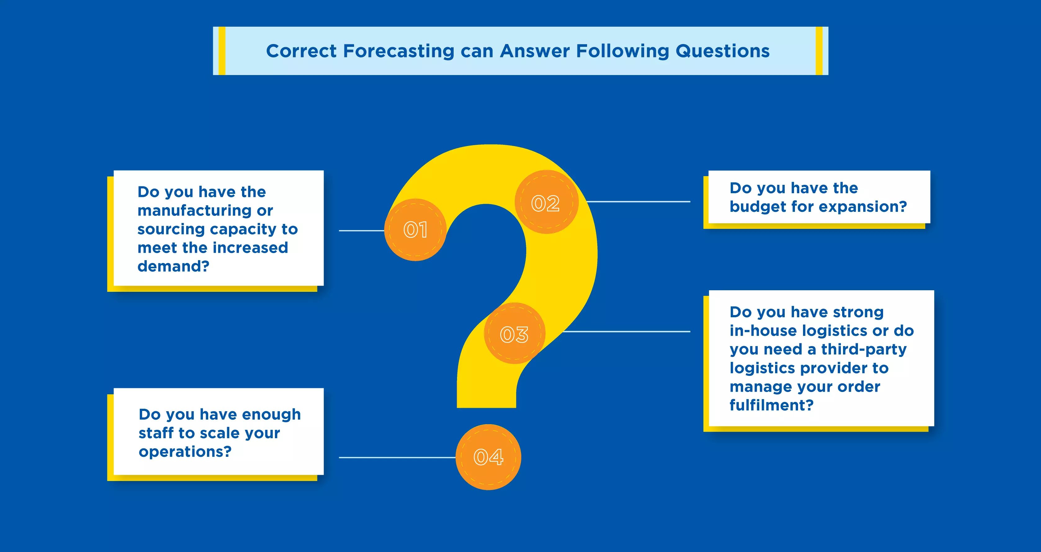 Internal Forecasting