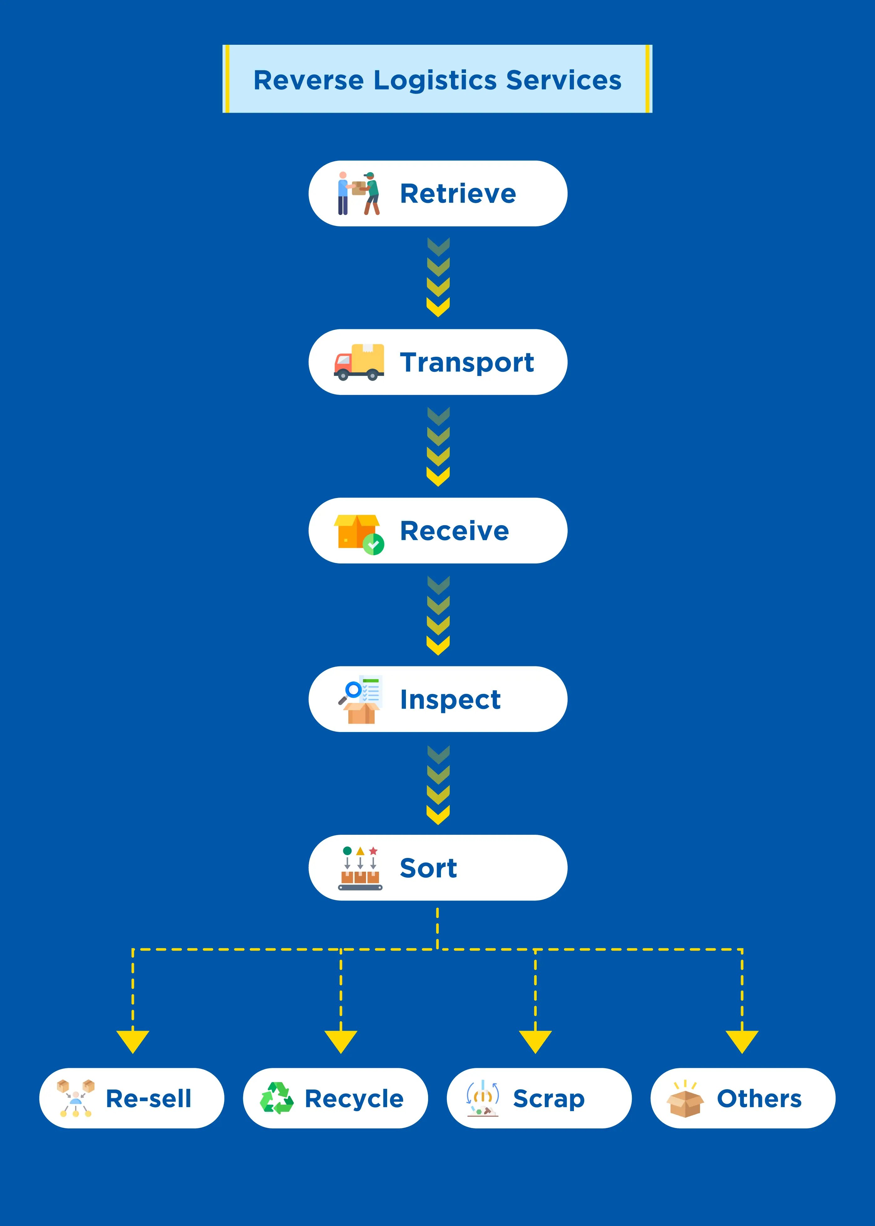 What-is-Meant-by-Reverse-Logistics