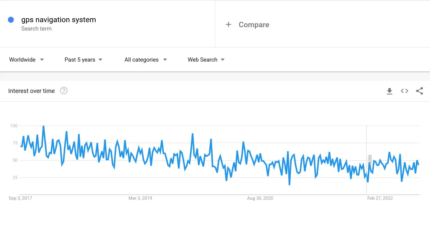 GPS-Navigation-Systems-google-trends