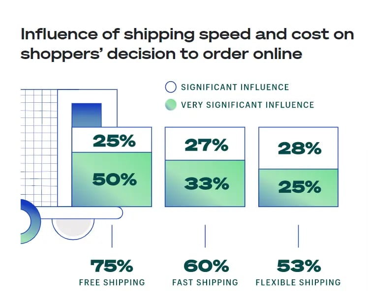 influence-of-shipping-speed