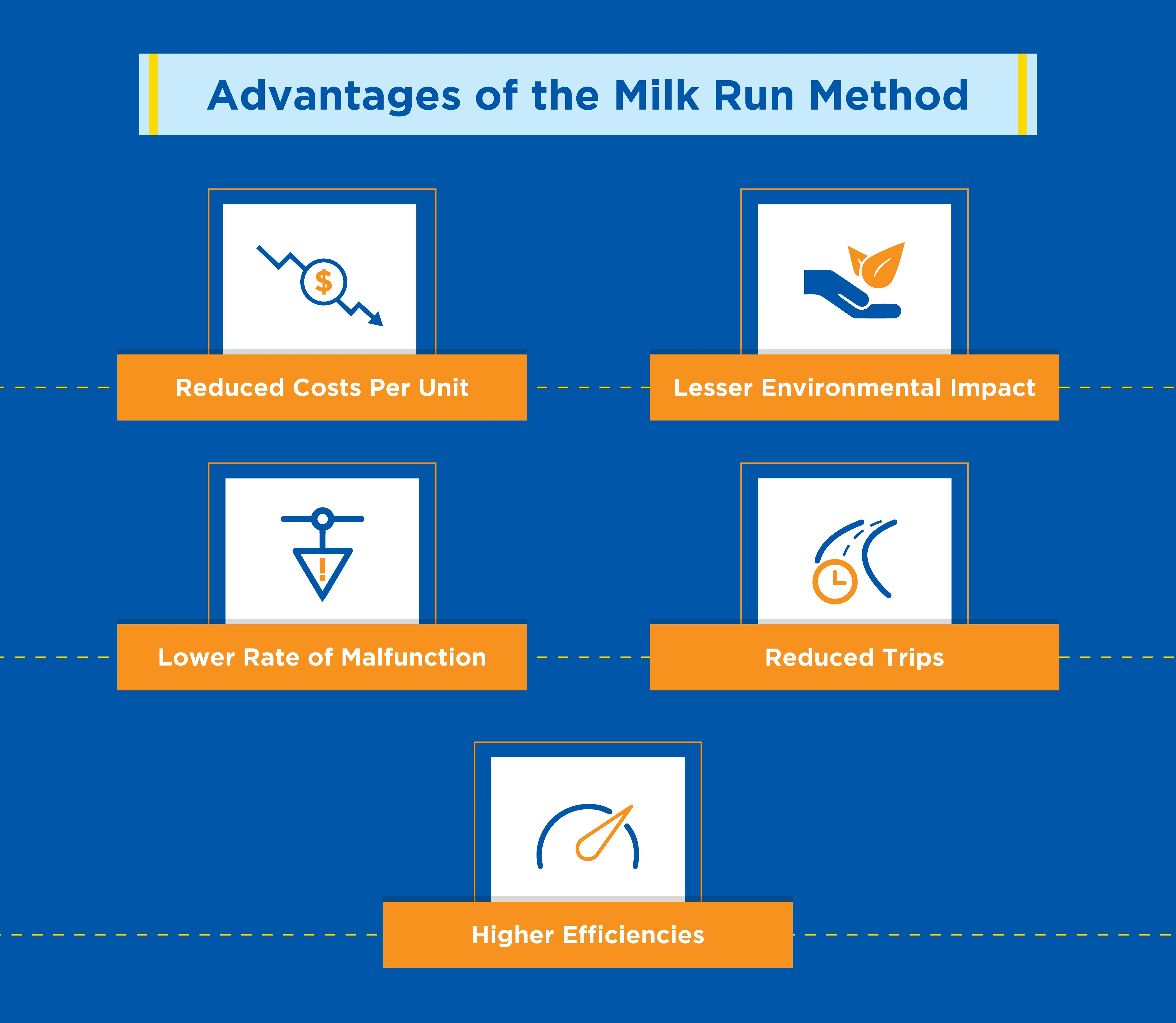 Advantages-of-the-Milk-Run-Method