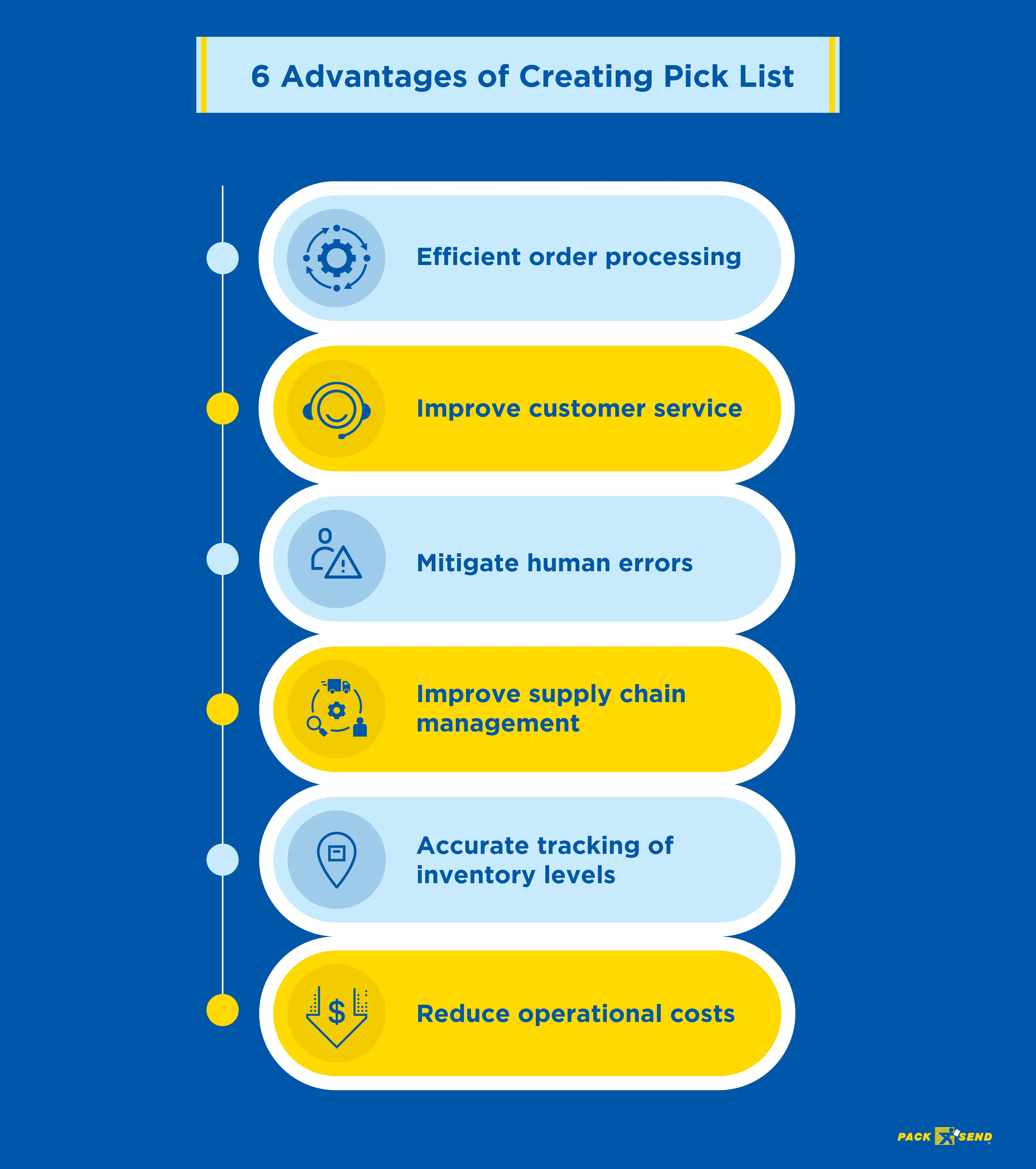 Advantages-of-Creating-Pick-List