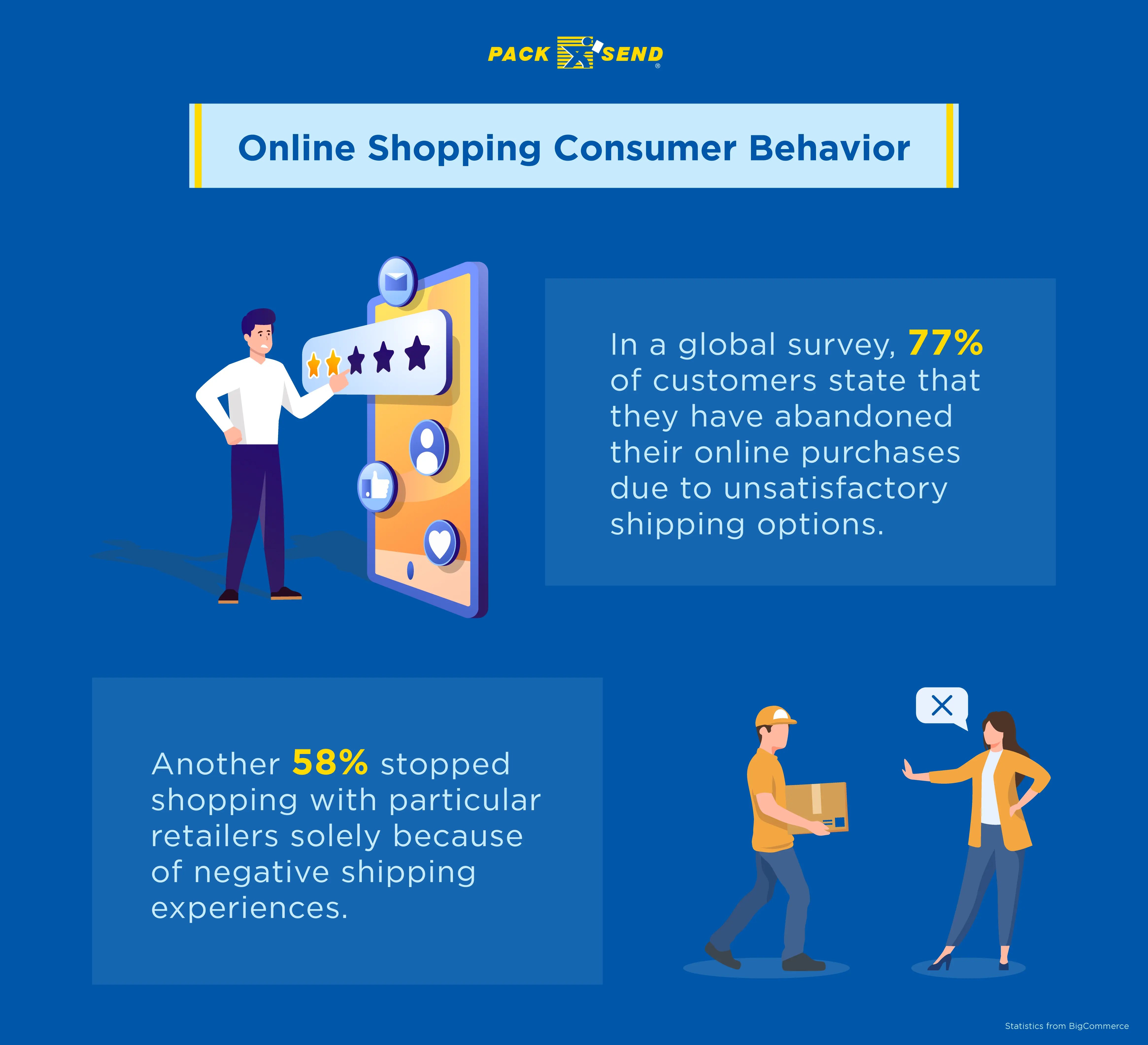 Online-shopping-consumer-behavior