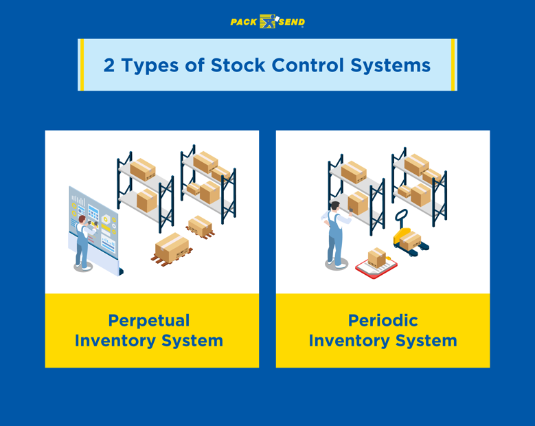 2 Types of Stock Control Systems