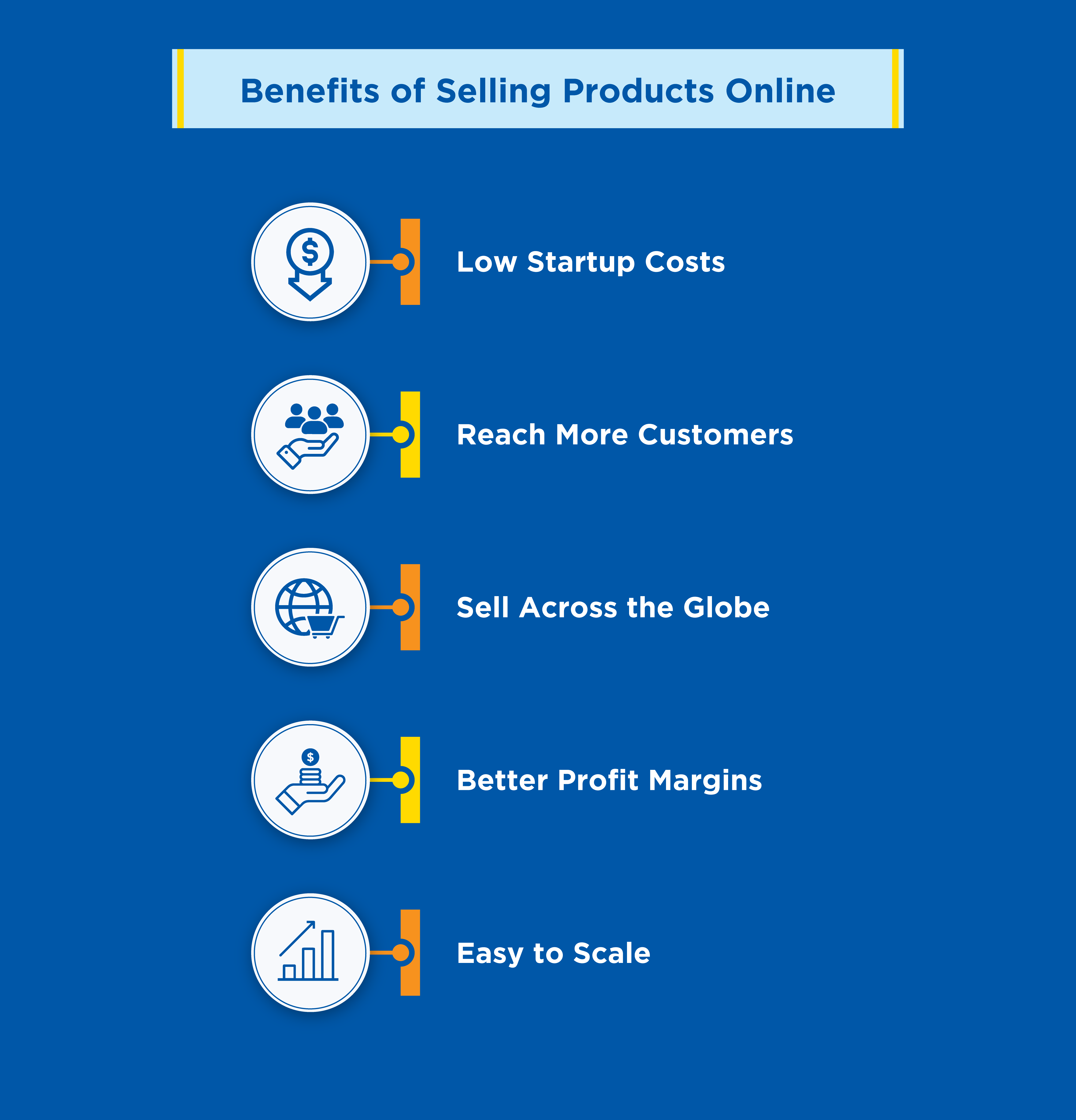 Benefits-of-Selling-Products-Online