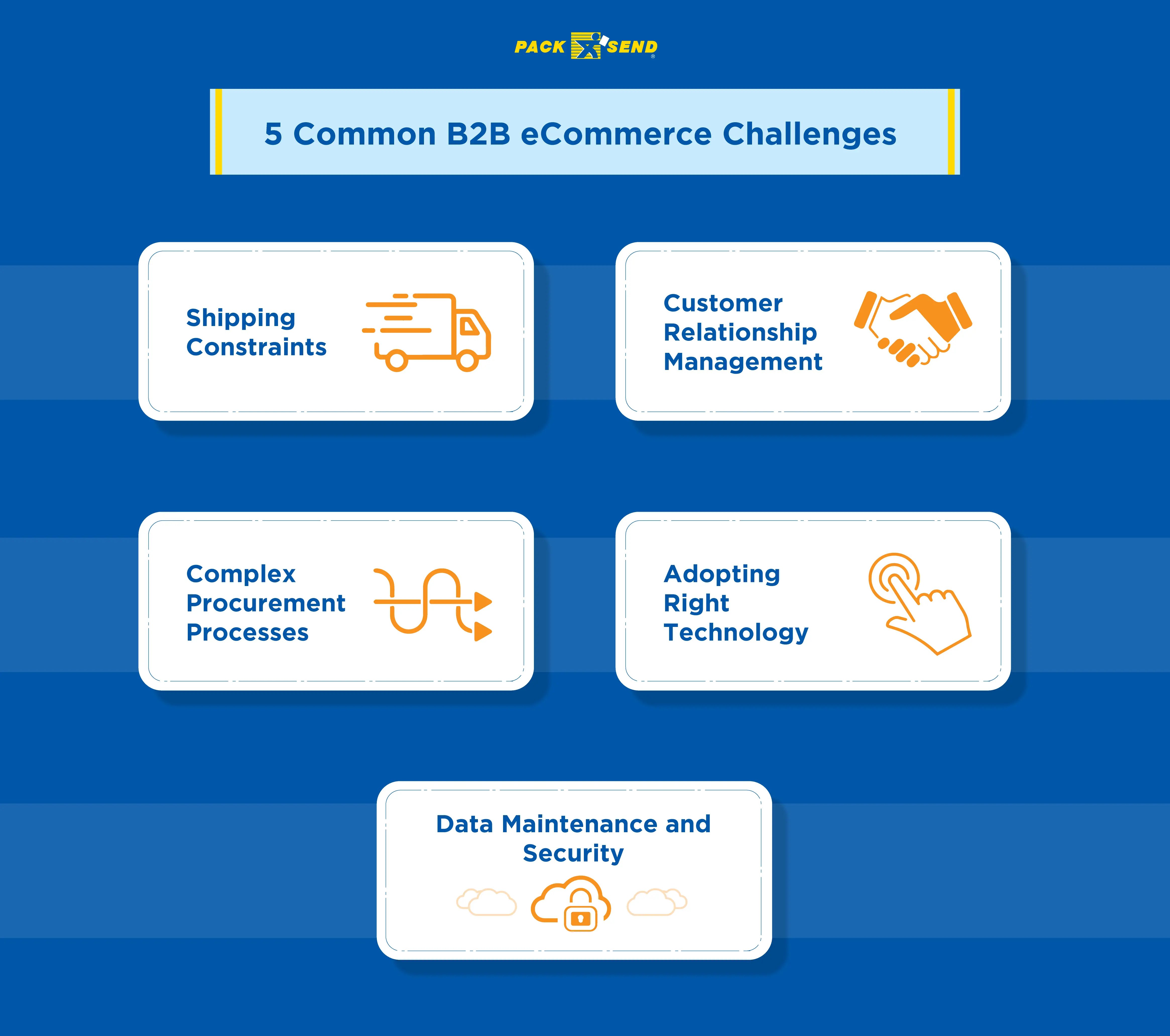 Common-B2B-eCommerce-Challenges