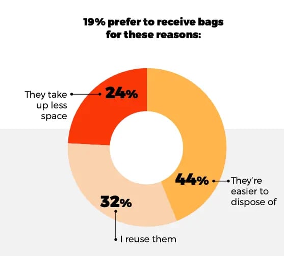 data-on-Bags-and-Pouches-by-hubspot